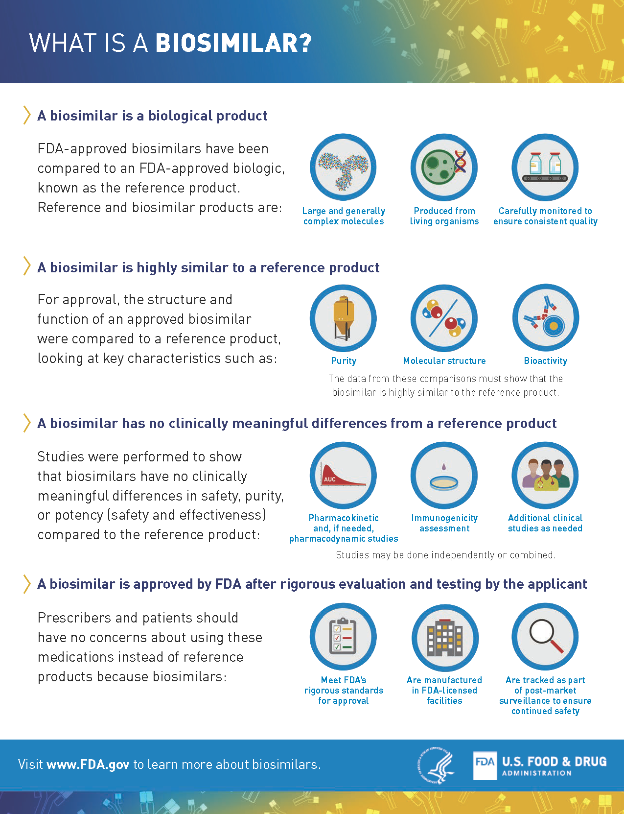 What is a Biosimilar HCP Infographic