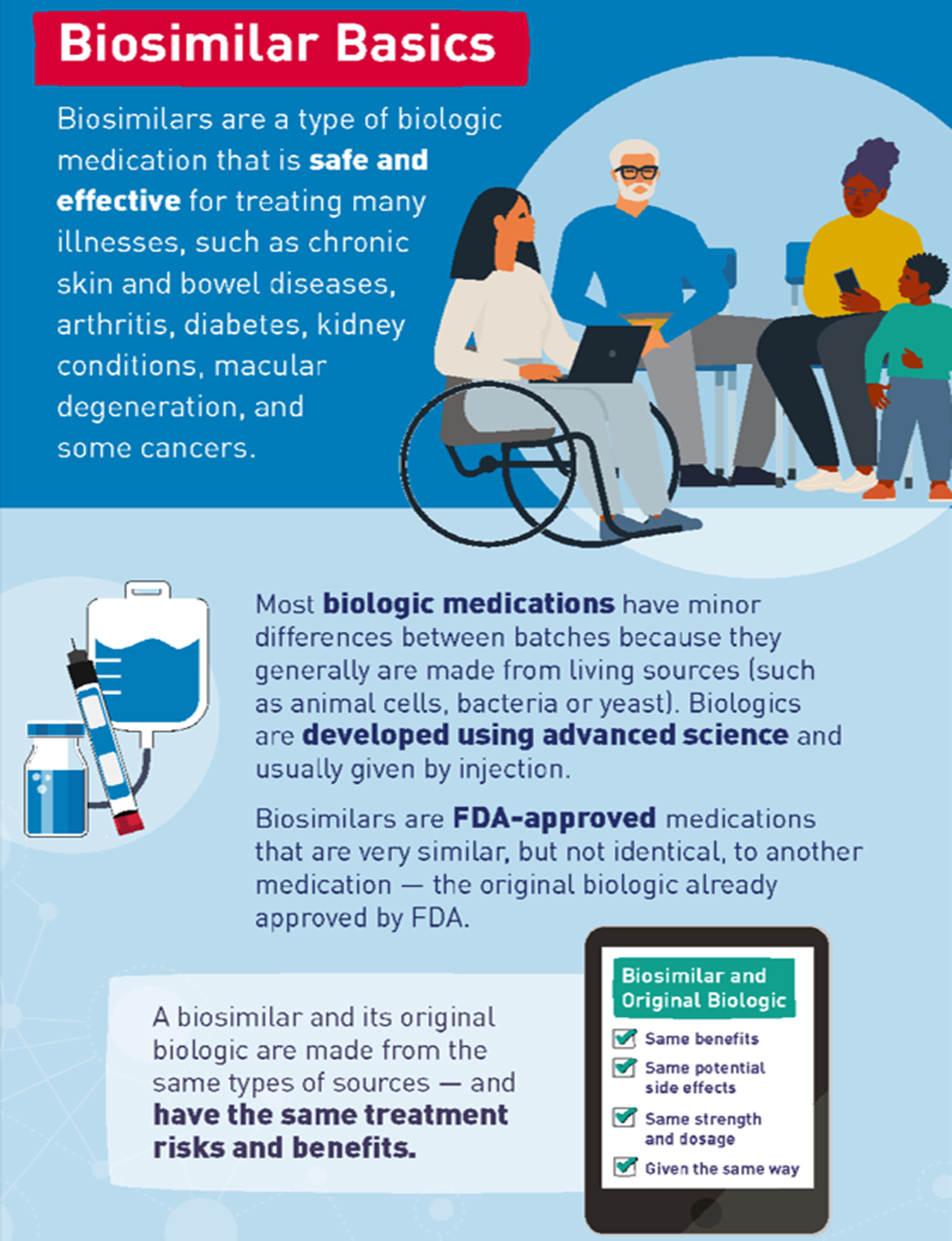Biosimilar Basics Infographic for Patients