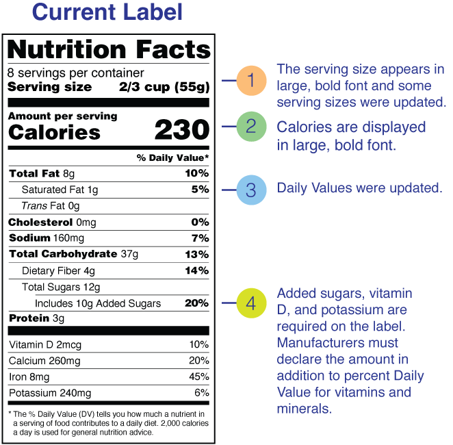 Nutrition Facts Label - 4 Key Changes