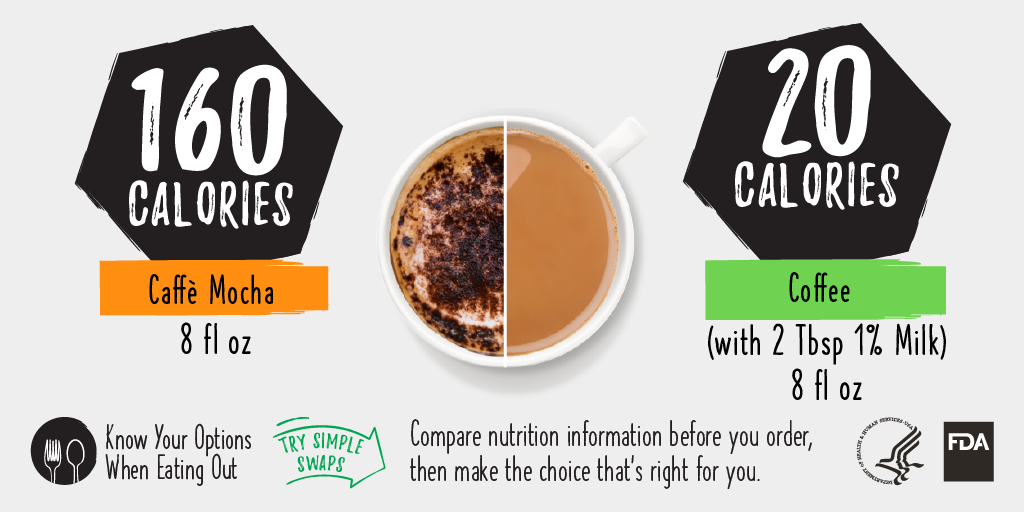 Caffe Mocha vs. Coffee Calorie Comparison