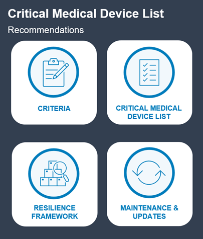 Critical Medical Device List Recommendations: Criteria, Critical Medical Device List, Resilience Framework, Maintenance and Updates