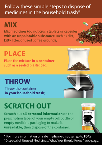 Steps to dispose of medicine in the trash