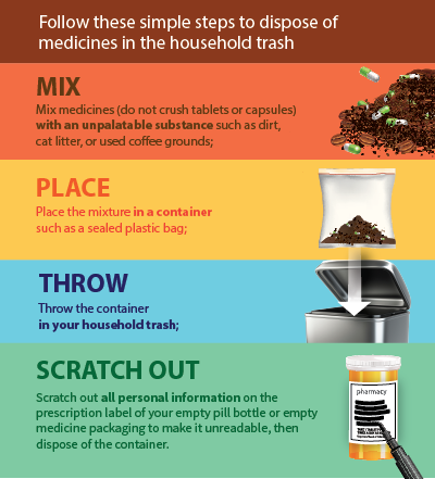 Disposal in household trash