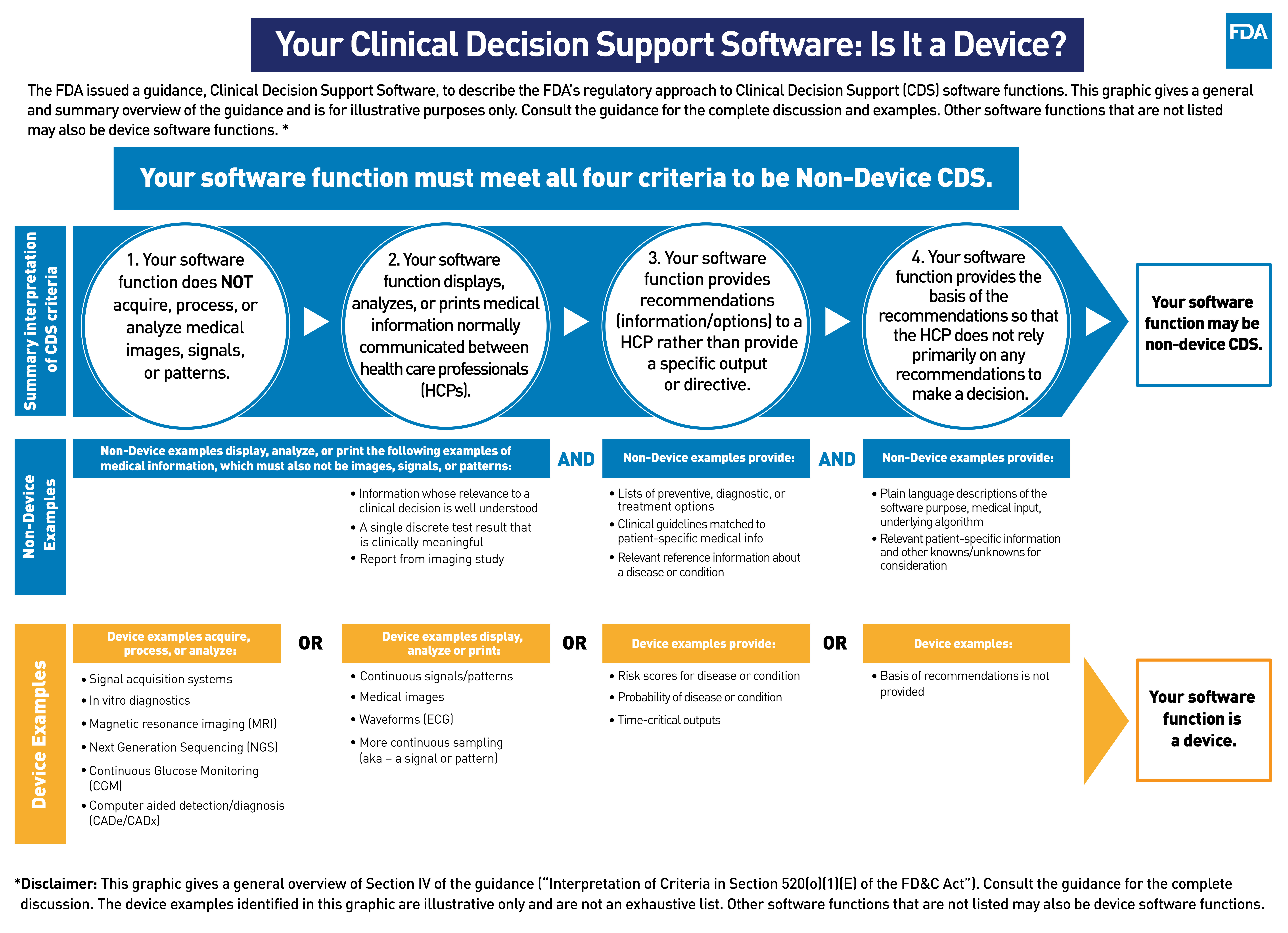 GRAPHIC ELEMENT - Your Clinical Decision Support Software - Is it a device