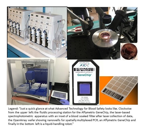 “Just a quick glance at what Advanced Technology for Blood Safety looks like. Clockwise from the upper left: the fluidic processing station for the Affymetrix GeneChip, the laser-based spectrophotometric apparatus with an inset of blood soaked filter after laser collection of data, the OpenArray wafer showing nanowells for spatially multiplexed PCR, an Affymetrix GeneChip and finally in the bottom left is a liquid-handling robot”