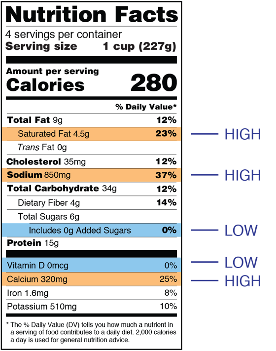 Daily Values on the New Nutrition Facts Label - Sample Label for Frozen Lasagna