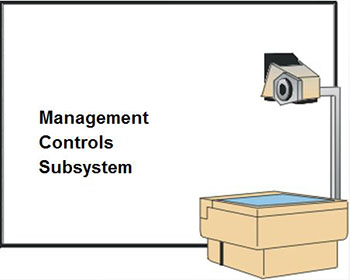 Management Controls Subsystem