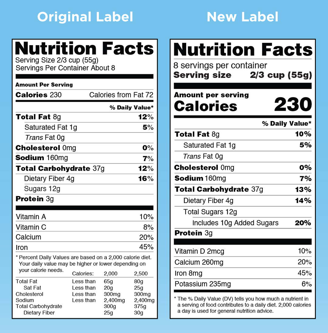 Nutrition Fact Label Comparison 