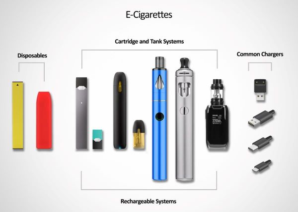 Graphic images of disposable, cartridge and tank system e-cigarettes, and common chargers for e-cigarettes.