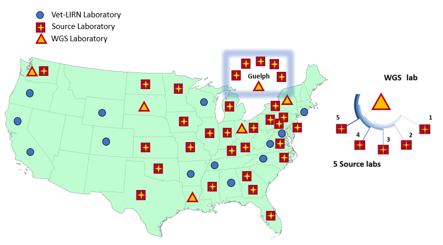 Map of the United States showing 6 sequencing labs (5 in US and 1 in Canada) and thirty source laboratories (25 in US and 5 in Canada). Almost all states are represented as either a source and/or sequencing lab.