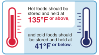 Key Steps for Donating Food - Temperature