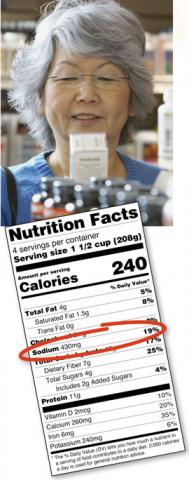 Woman looking at Nutrition Facts label and Nutrition Facts label image