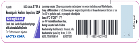 Label 120 mg/0.8mL – Blister Foil