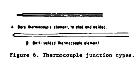 thermocouple junction types