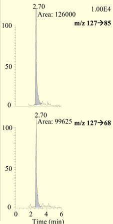 Determination of Melamine Residues in Catfish Tissue by Triple Quadrupole