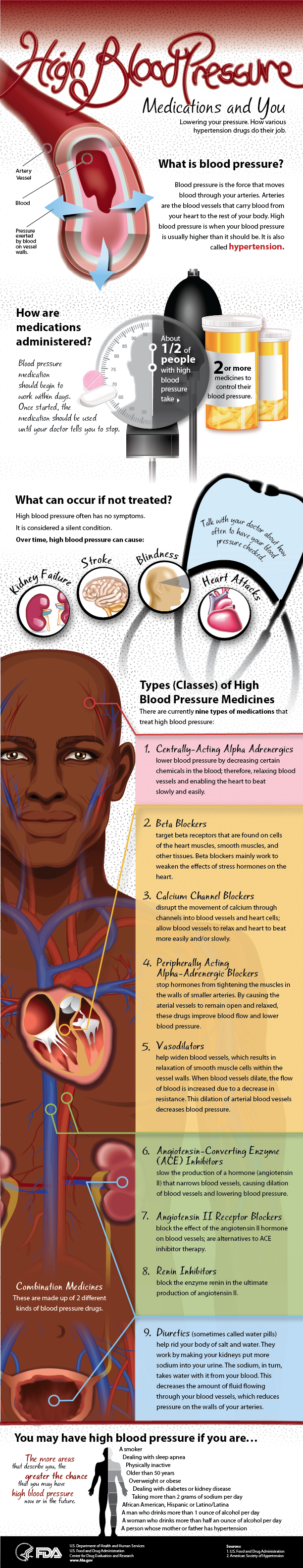 High Blood Pressure Medications and You: Infographic. Lowering your pressure. How various hypertension drugs do their job.