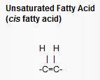 Unsaturated Fatty Acid (cis fatty acid) Structure