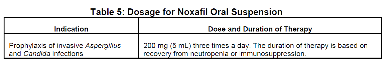Dosage for Noxafil Delayed-Release Tablets