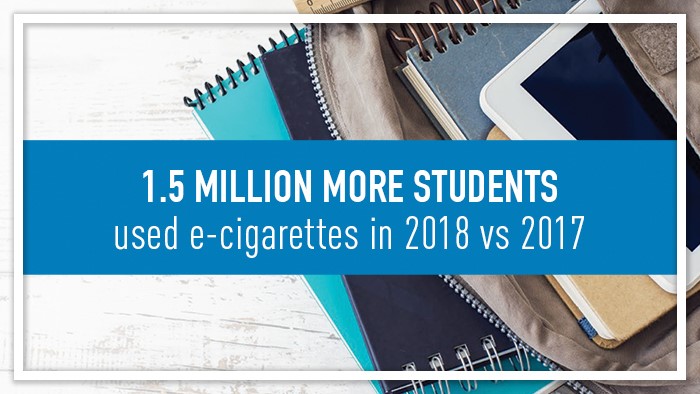 1.5 million more students used e-cigarettes in 2018 vs 2017