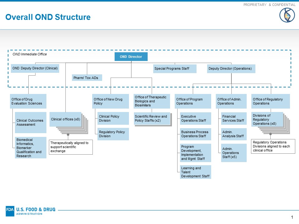 Fda Organizational Chart 2017