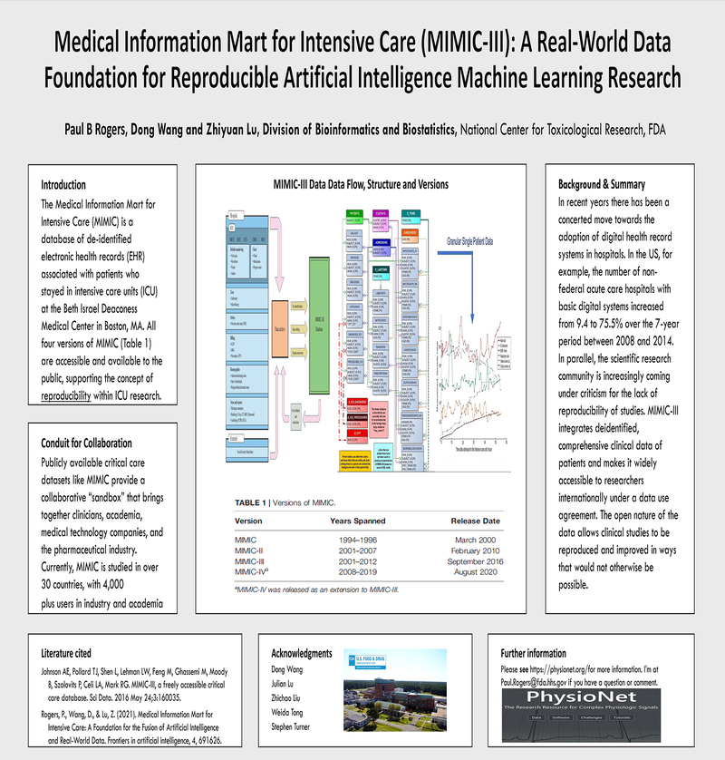 Medical Information Mart for Intensive Care (MIMIC-III): A Real-World Data Foundation for Reproducible Artificial Intelligence Machine Learning Research