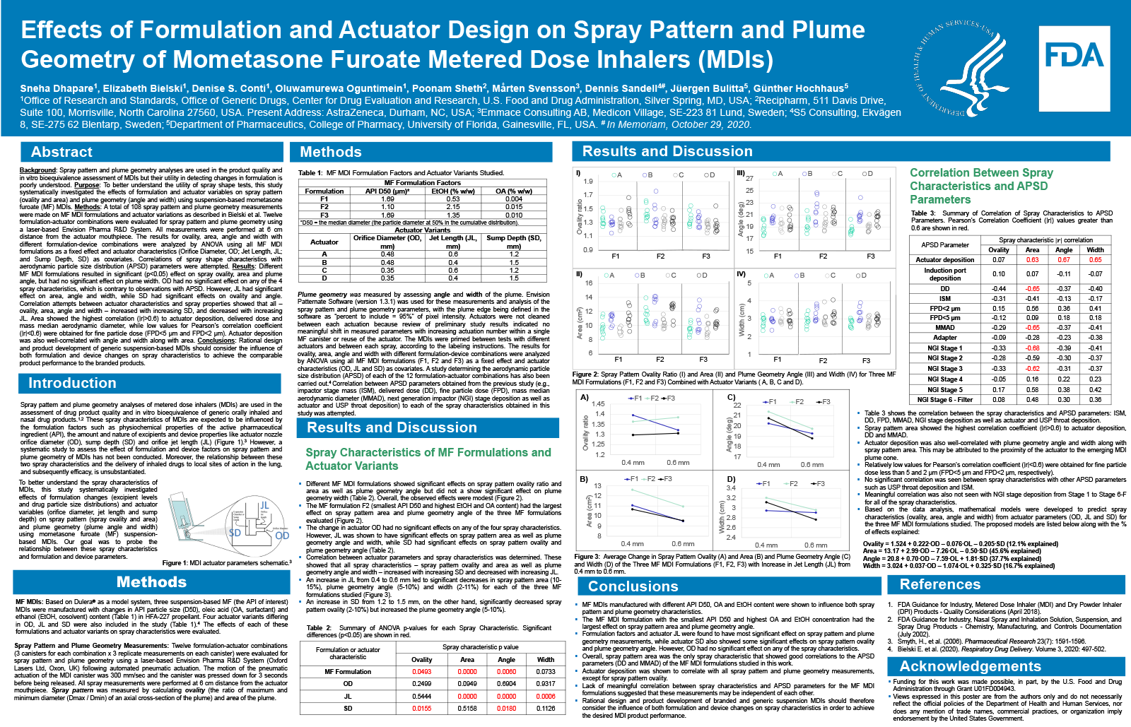 Effects of Formulation and Actuator Design on Spray Pattern and Plume Geometry of MDIs