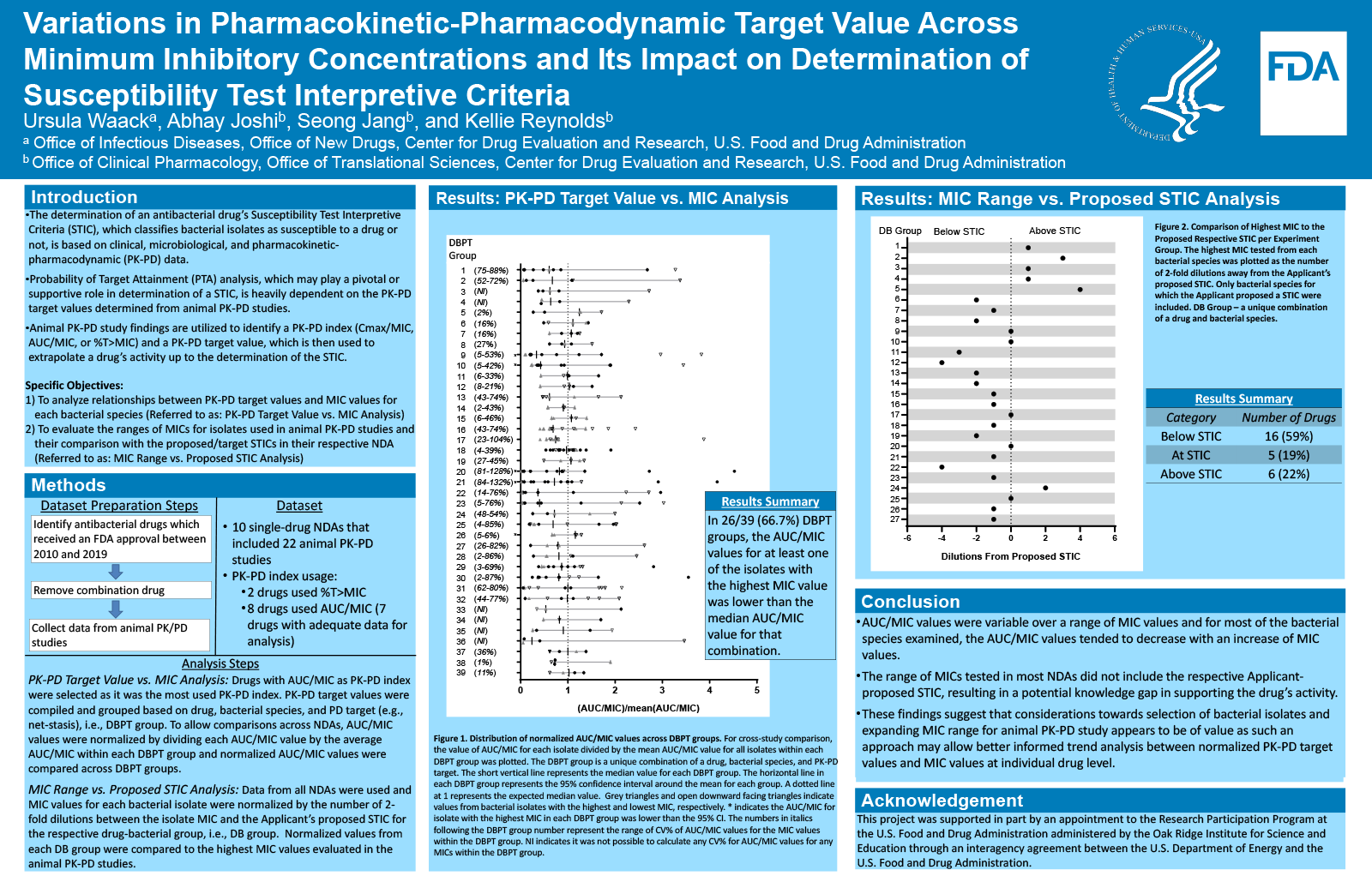  Preview image of the scientific poster. For more information, please refer to the abstract or download the PDF version of the poster. 