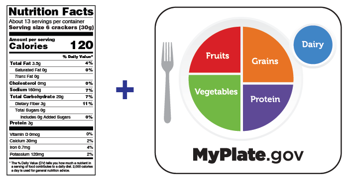Using the Nutrition Facts Label and MyPlate to Make Healthier Choices