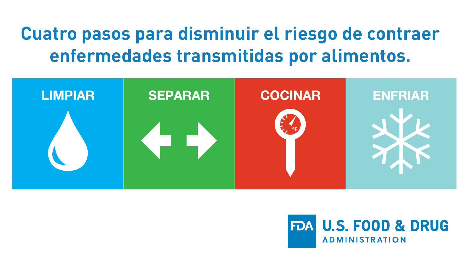 Cuatro pasos para disminuir el riesgo de contraer enfermedades transmitidas por alimentos