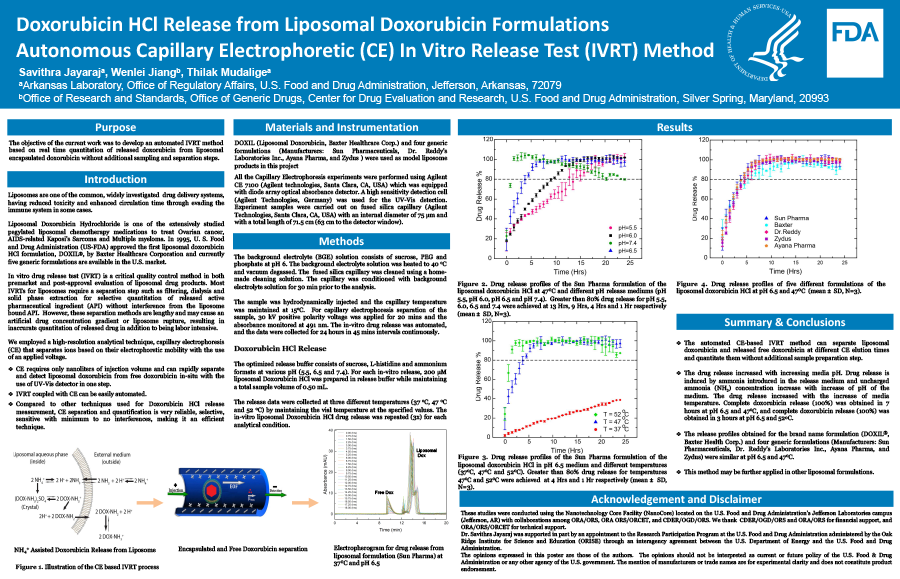 Doxorubicin HCl release from Liposomal Doxorubicin Formulations Autonomous Capillary Electrophoretic (CE) in-vitro Release Test (IVRT) Method