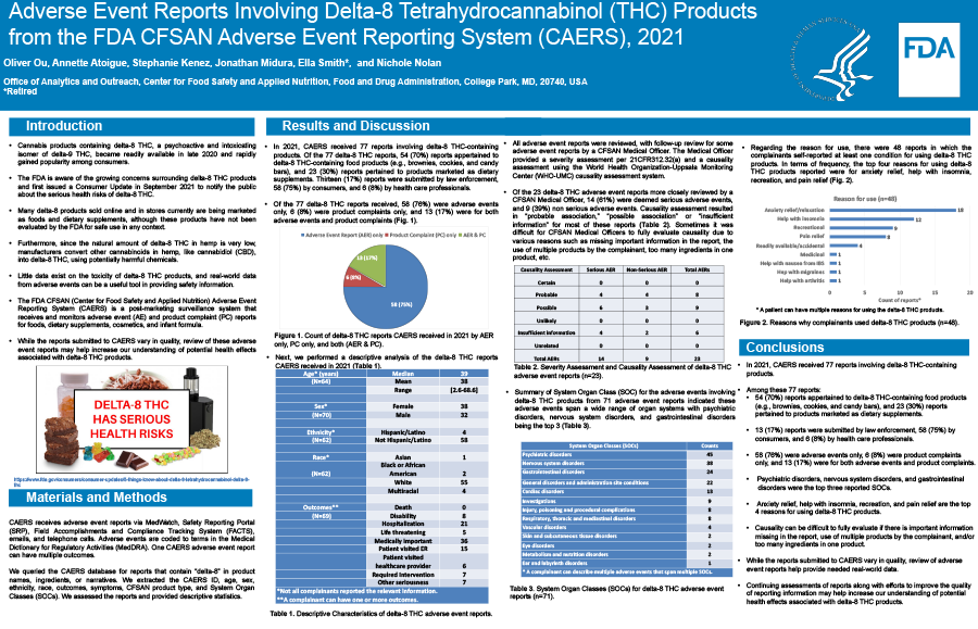 Adverse Event Reports Involving Delta-8 Tetrahydrocannabinol (THC) Products from the FDA CFSAN Adverse Event Reporting System (CAERS), 2021