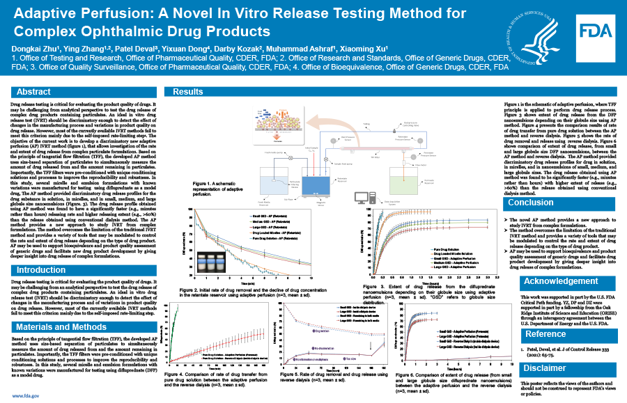 Adaptive Perfusion: A Novel In Vitro Release Testing Method for Complex Ophthalmic Drug Products