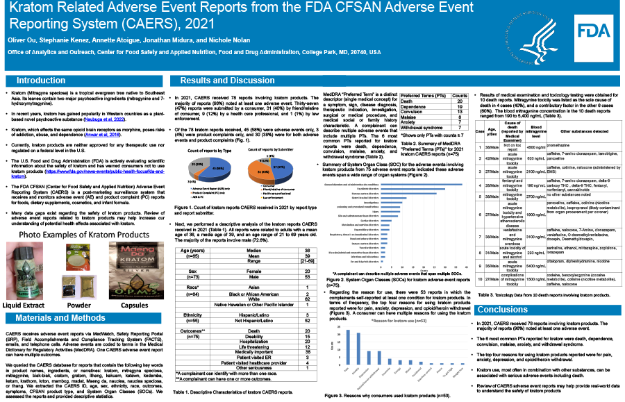 Kratom Related Adverse Event Reports from the FDA CFSAN Adverse Event Reporting System (CAERS)
