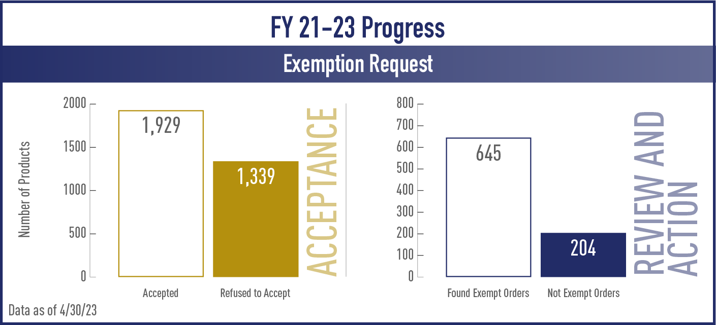 FY 21-23 Progress for Exemption Request