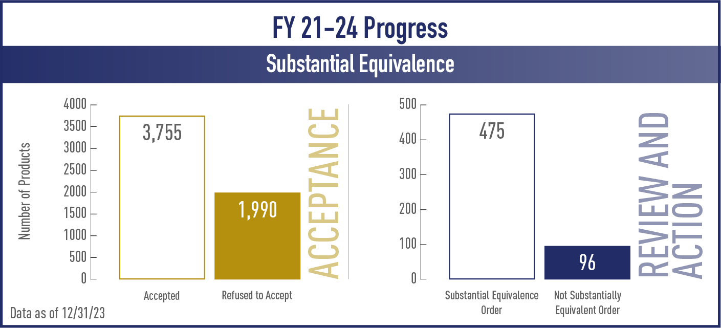 FY 21-24