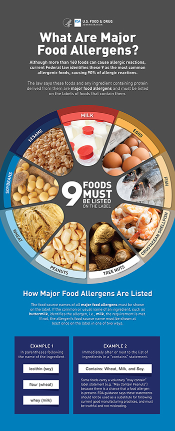 What Are Major Food Allergens?