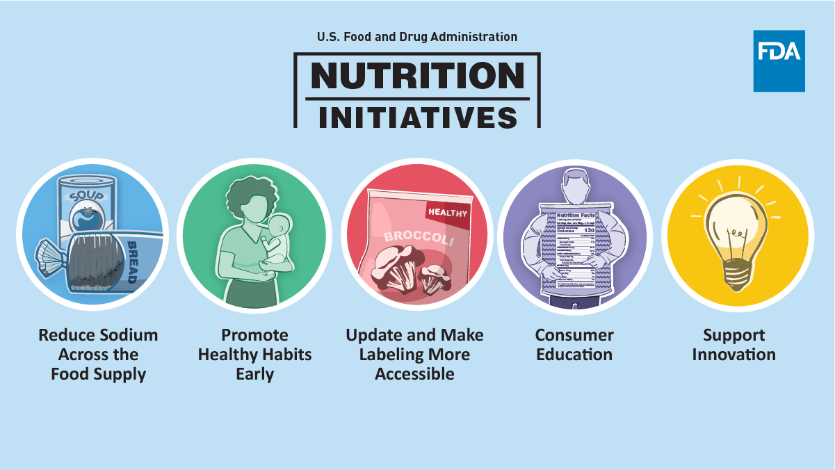 FDA’s Nutrition Initiatives | FDA