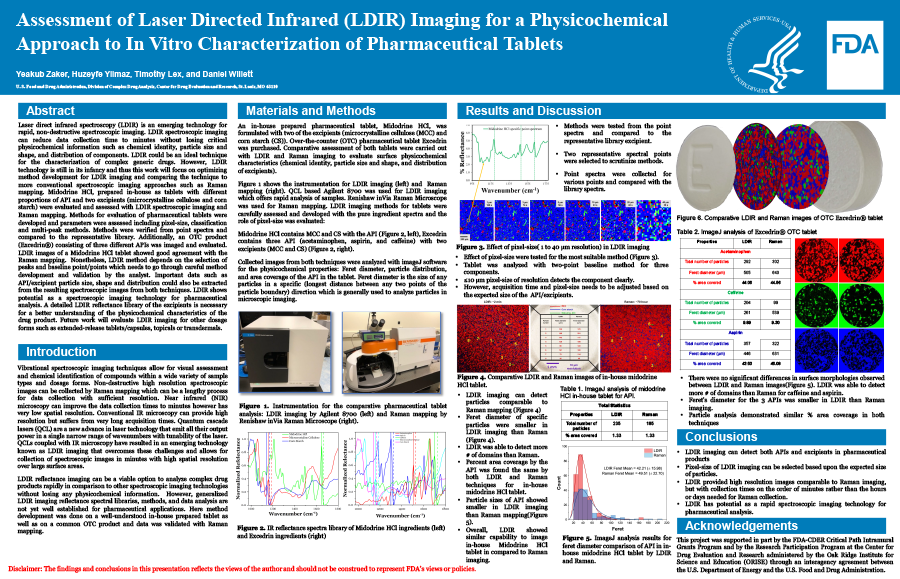 Assessment of Laser Directed Infrared (LDIR) Imaging for a Physicochemical Approach to In Vitro Characterization of Pharmaceutical Tablets