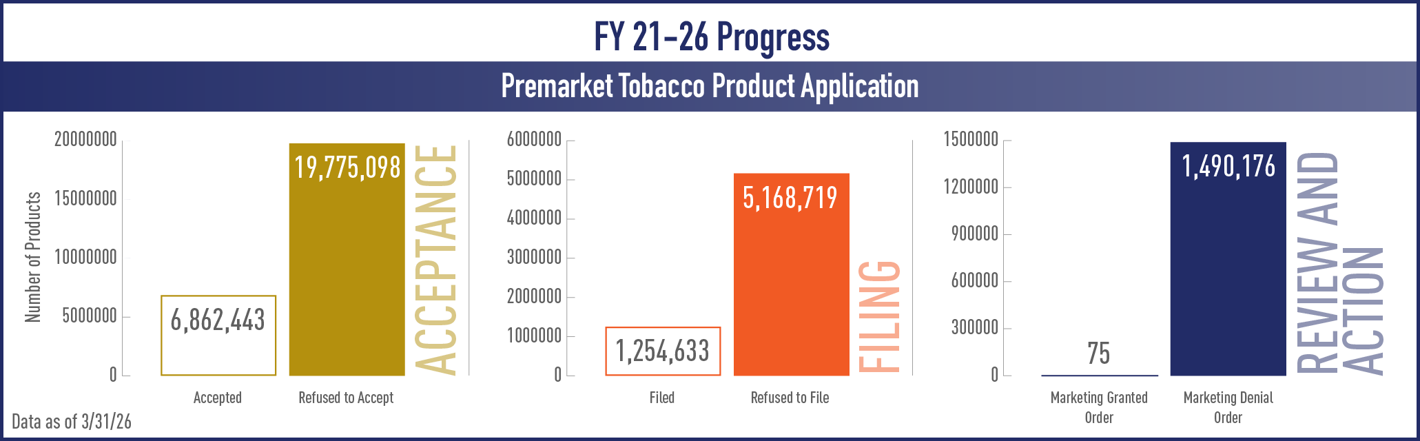 searchable tobacco products database Product Applications: Metrics & Reporting FDA Warns Retailers Selling Illegal