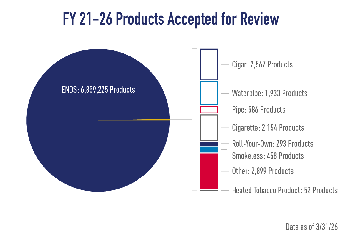fda gov tobacco products This is Our Watch Rules, Regulations, and Guidance Related