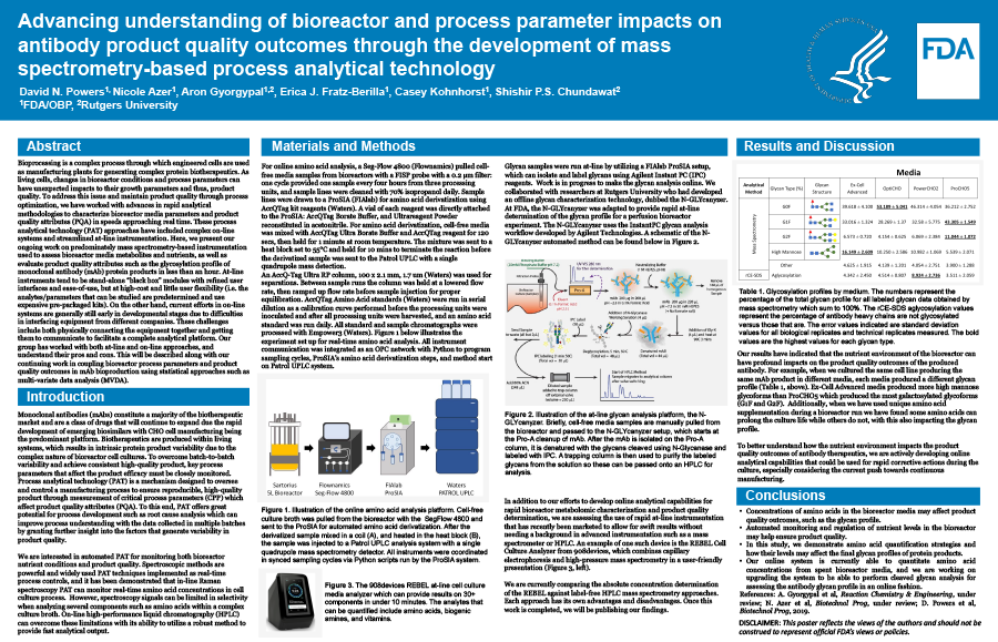 Advancing understanding of bioreactor and process parameter impacts on antibody product quality outcomes through the development of mass spectrometry-based process analytical technology