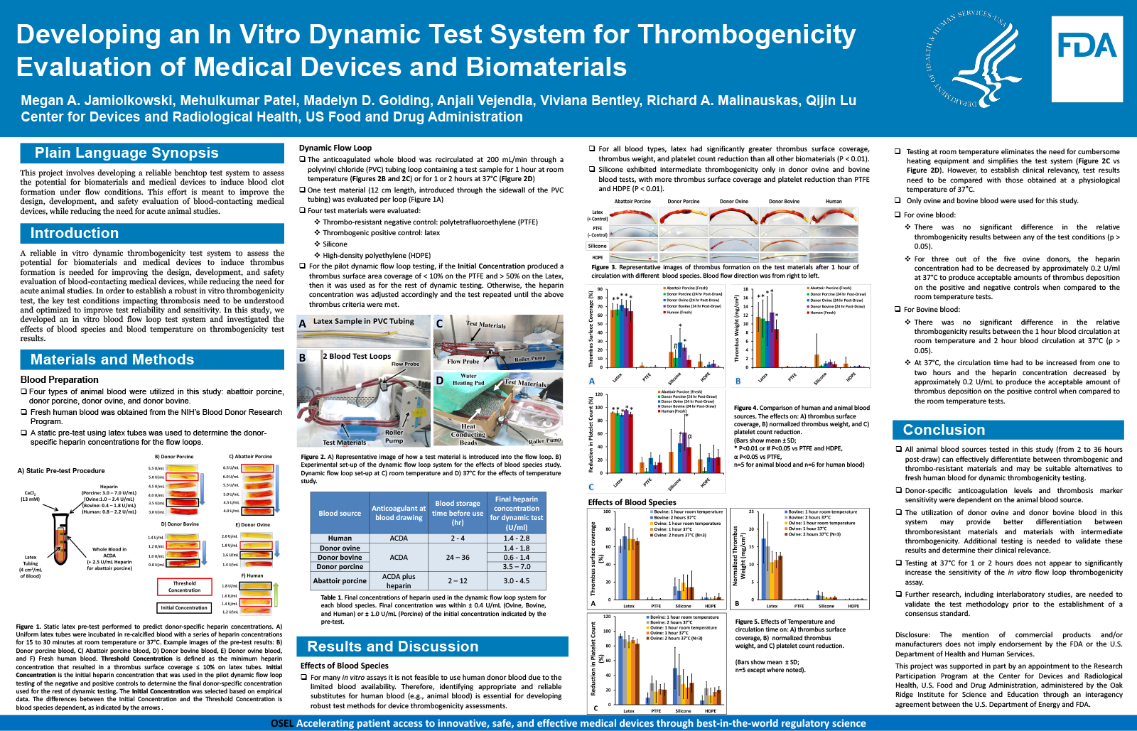 Developing an In Vitro Dynamic Test System for Thrombogenicity Evaluation of Medical Devices and Biomaterials