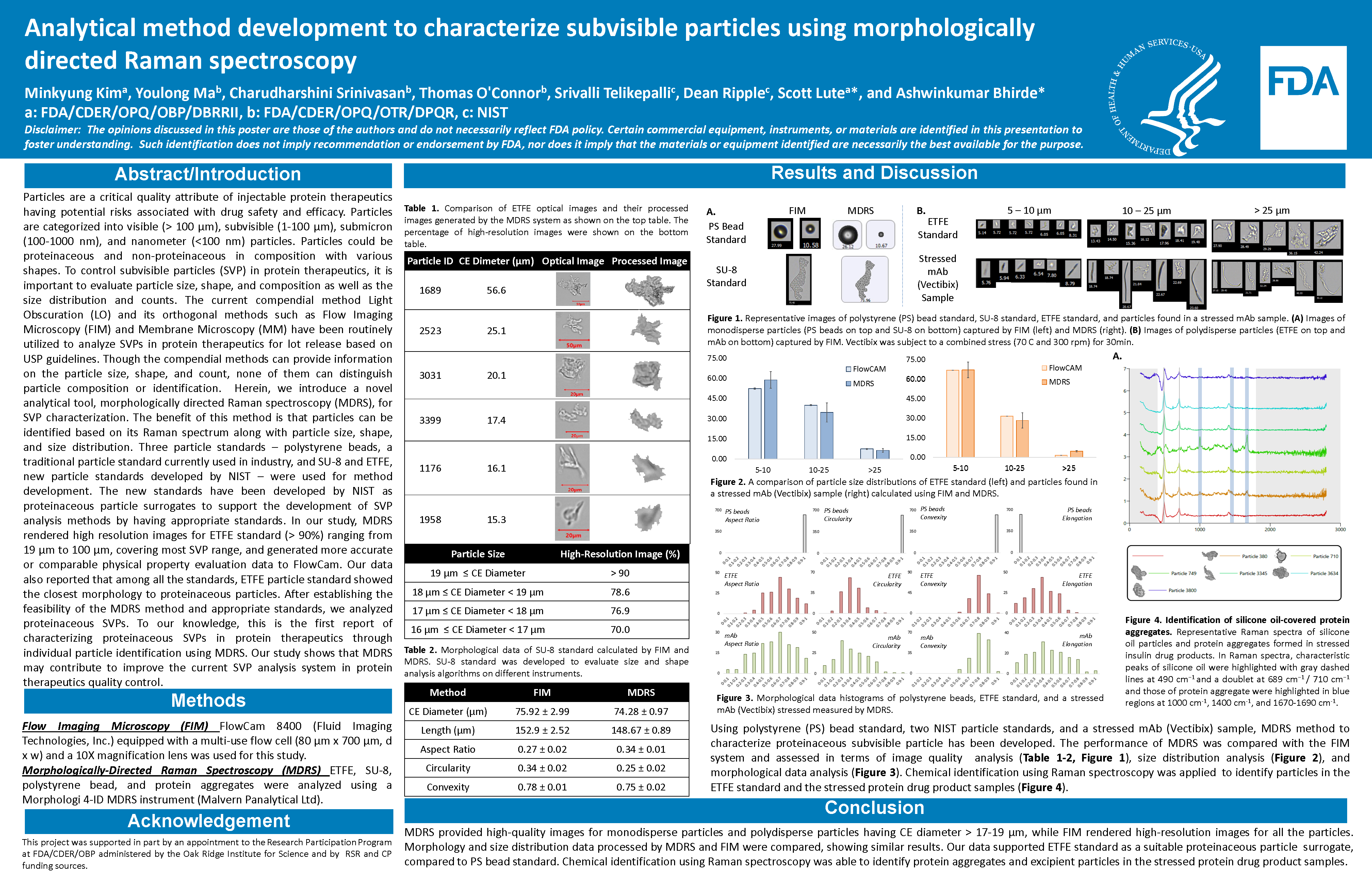 Analytical method development to characterize subvisible particles using morphologically directed Raman spectroscopy