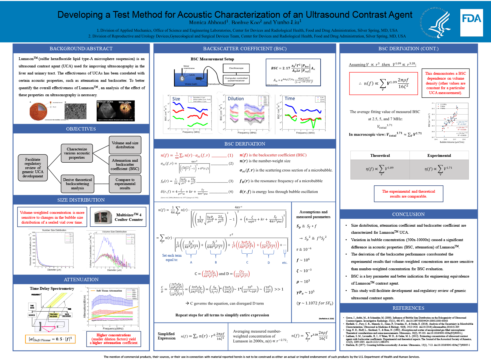 Developing a Test Method for Acoustic Characterization of an Ultrasound Contrast Agent