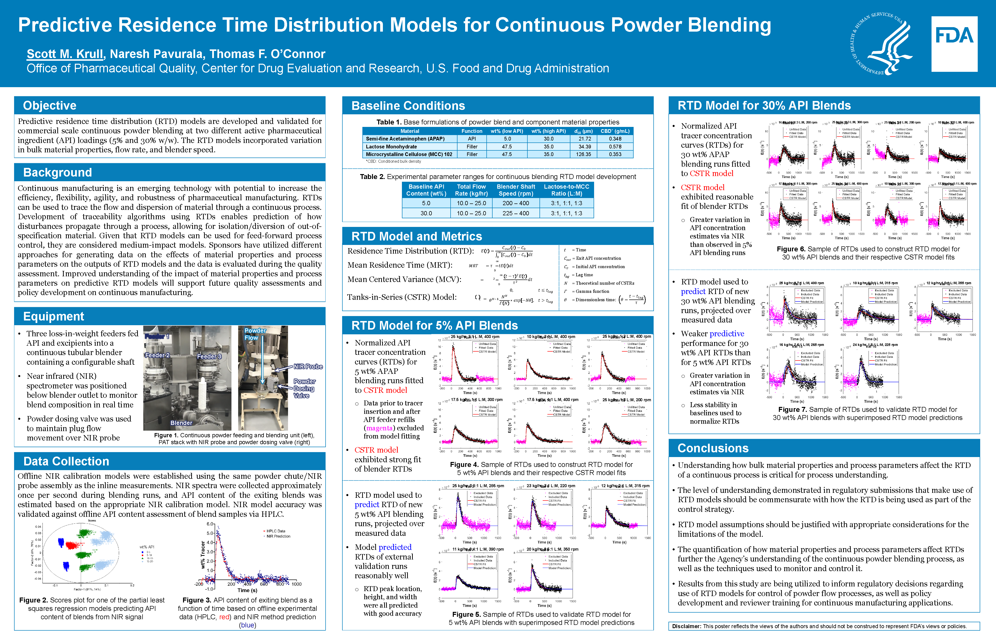 Predictive Residence Time Distribution Models for Continuous Powder Blending