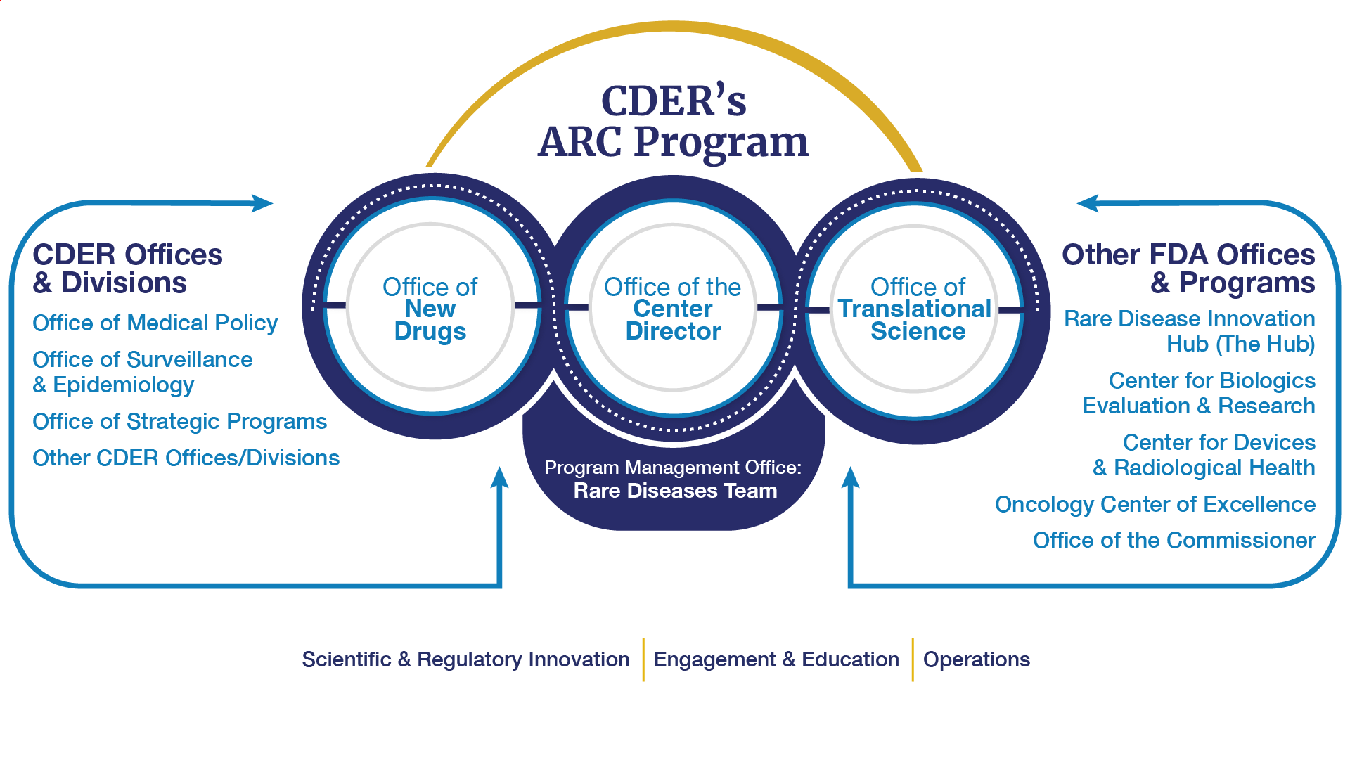 Image of ARC Program Updated Image 2026