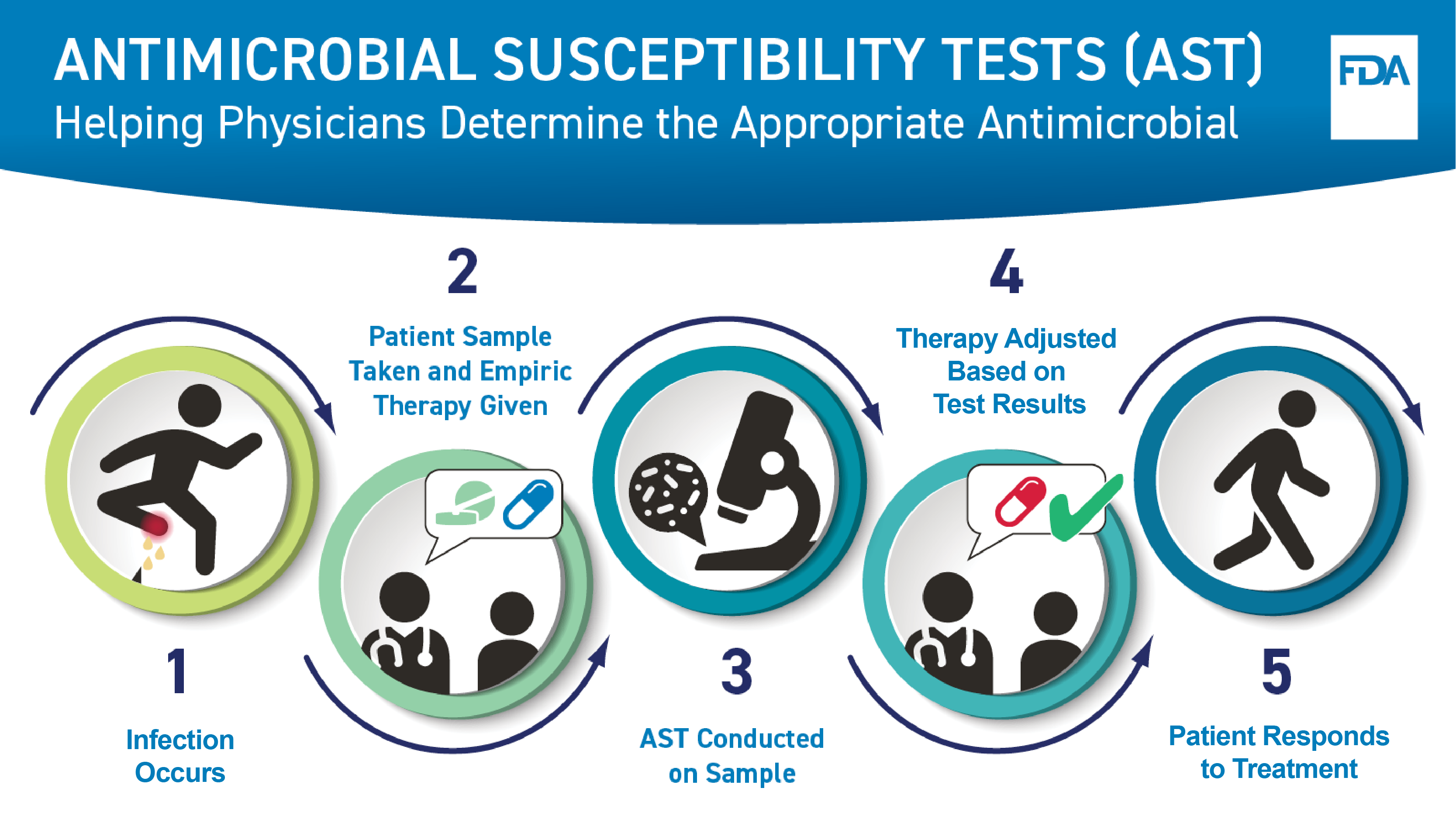 Antimicrobial Resistance and Medical Devices