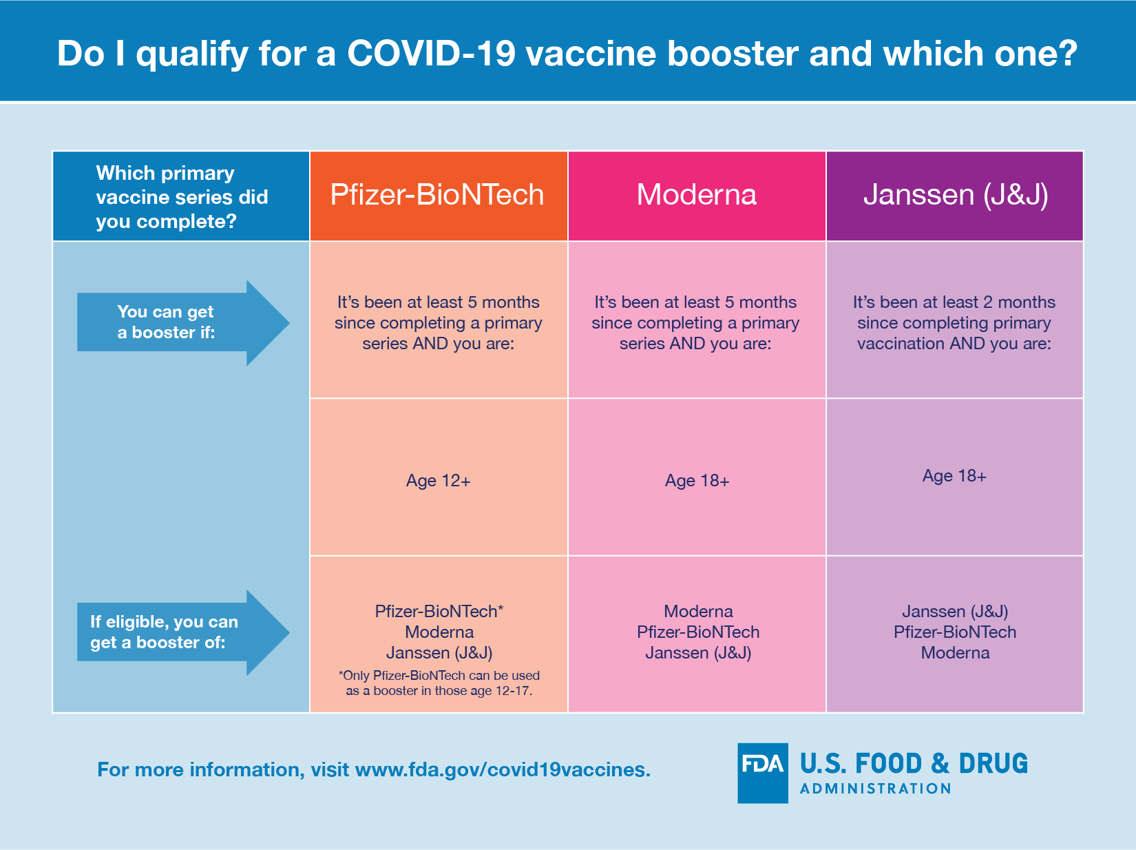 When to Get a COVID-19 Booster