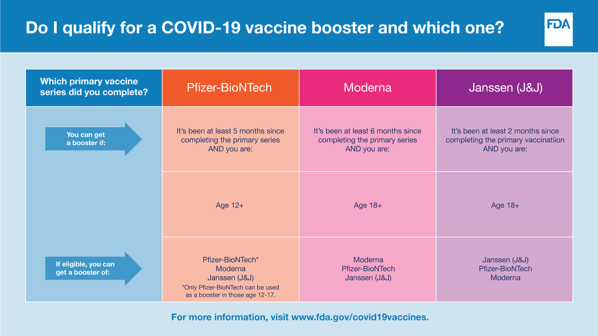 Calendrier de rappel vaccinal.  Pour plus d'informations, visitez www.fda.gov/covid19vaccines