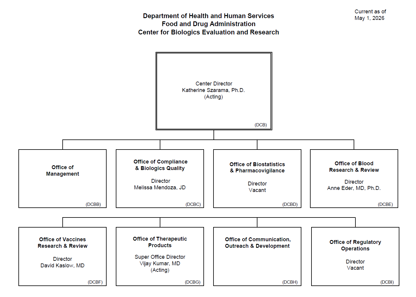 CBER Leadership Chart 2026 05 01